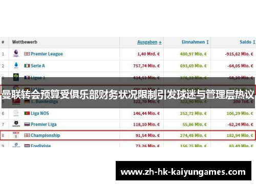 曼联转会预算受俱乐部财务状况限制引发球迷与管理层热议