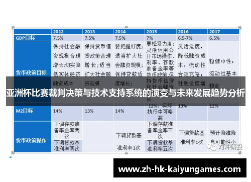 亚洲杯比赛裁判决策与技术支持系统的演变与未来发展趋势分析