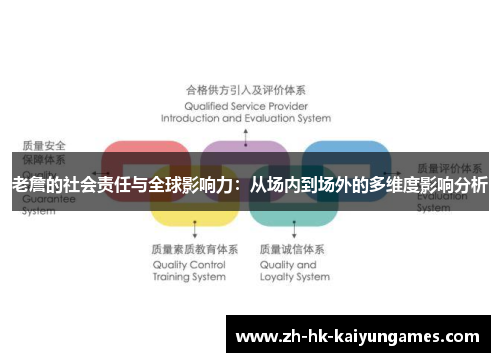 老詹的社会责任与全球影响力：从场内到场外的多维度影响分析
