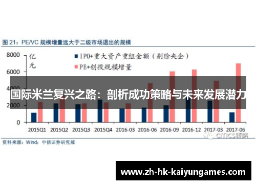 国际米兰复兴之路：剖析成功策略与未来发展潜力