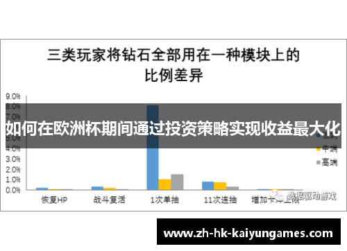 如何在欧洲杯期间通过投资策略实现收益最大化