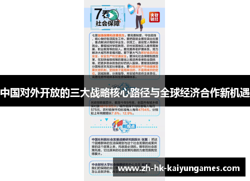 中国对外开放的三大战略核心路径与全球经济合作新机遇