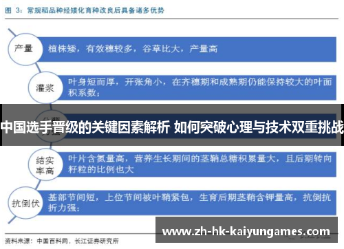 中国选手晋级的关键因素解析 如何突破心理与技术双重挑战