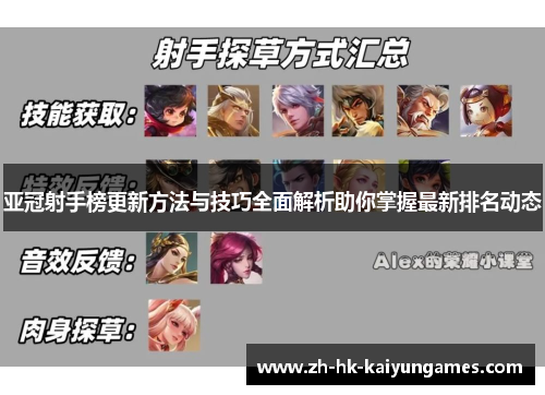 亚冠射手榜更新方法与技巧全面解析助你掌握最新排名动态