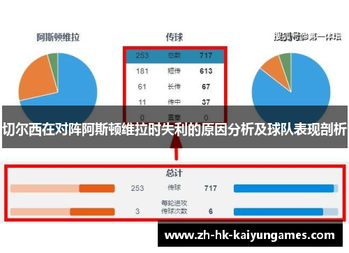 切尔西在对阵阿斯顿维拉时失利的原因分析及球队表现剖析