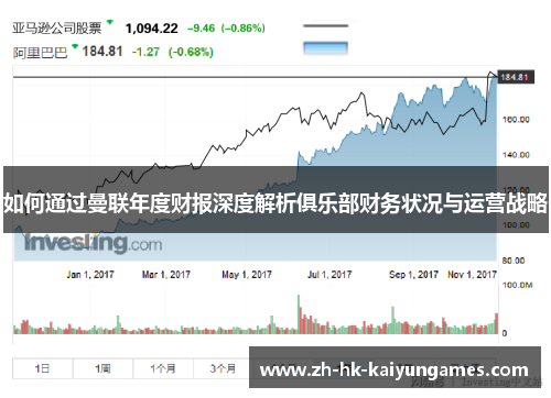 如何通过曼联年度财报深度解析俱乐部财务状况与运营战略