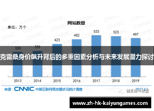 克雷桑身价飙升背后的多重因素分析与未来发展潜力探讨
