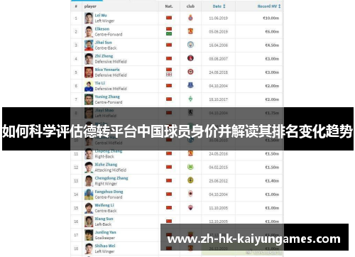 如何科学评估德转平台中国球员身价并解读其排名变化趋势