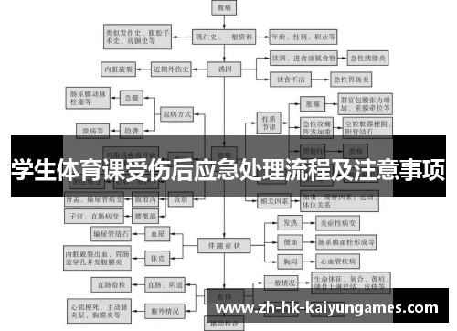 学生体育课受伤后应急处理流程及注意事项