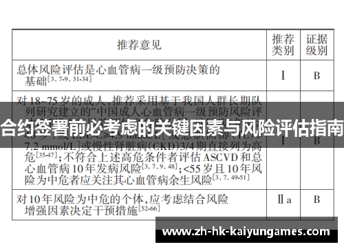 合约签署前必考虑的关键因素与风险评估指南