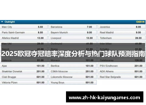 2025欧冠夺冠赔率深度分析与热门球队预测指南