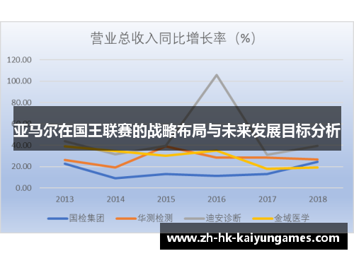亚马尔在国王联赛的战略布局与未来发展目标分析