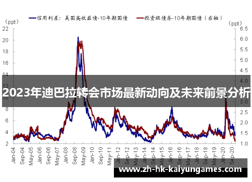 2023年迪巴拉转会市场最新动向及未来前景分析