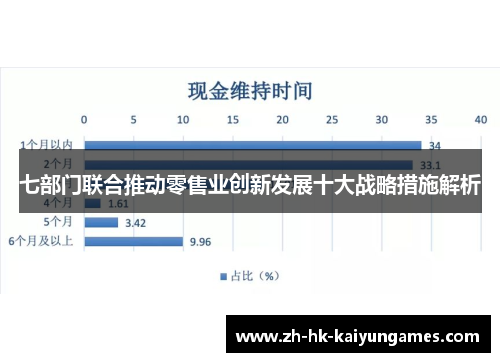 七部门联合推动零售业创新发展十大战略措施解析