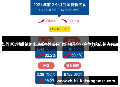 如何通过精准策略实现新春外贸开门红 提升企业竞争力和市场占有率