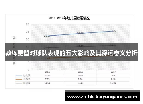 教练更替对球队表现的五大影响及其深远意义分析