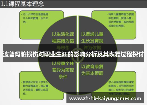 波普肾脏损伤对职业生涯的影响分析及其恢复过程探讨