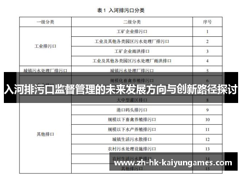 入河排污口监督管理的未来发展方向与创新路径探讨