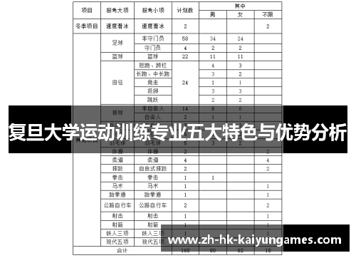 复旦大学运动训练专业五大特色与优势分析