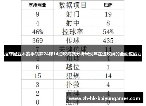 拉菲尼亚本赛季斩获24球14助攻成就分析展现其在进攻端的全面统治力