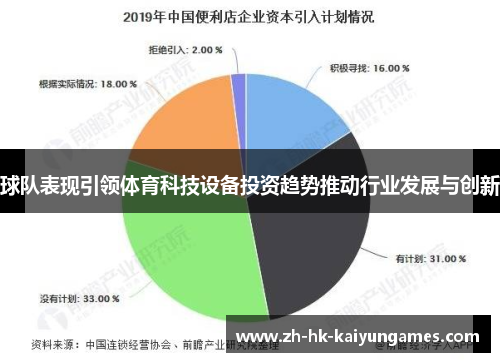 球队表现引领体育科技设备投资趋势推动行业发展与创新