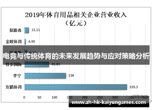 电竞与传统体育的未来发展趋势与应对策略分析