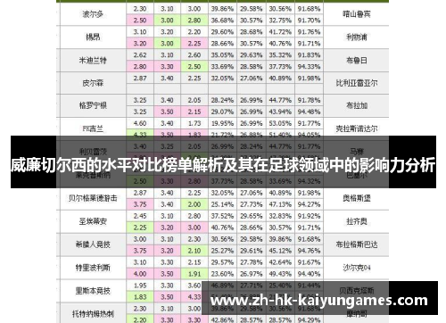 威廉切尔西的水平对比榜单解析及其在足球领域中的影响力分析