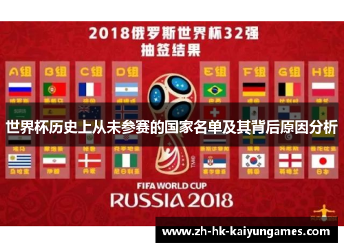 世界杯历史上从未参赛的国家名单及其背后原因分析