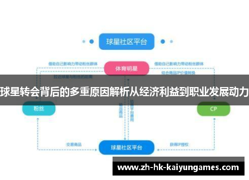 球星转会背后的多重原因解析从经济利益到职业发展动力