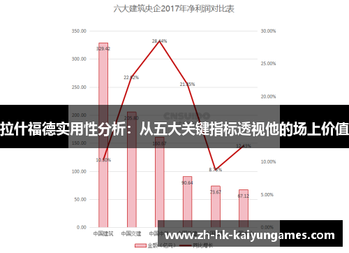 拉什福德实用性分析：从五大关键指标透视他的场上价值