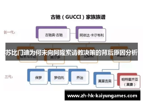 苏比门迪为何未向阿隆索请教决策的背后原因分析