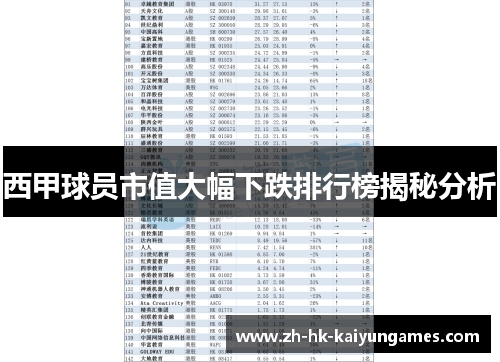 西甲球员市值大幅下跌排行榜揭秘分析