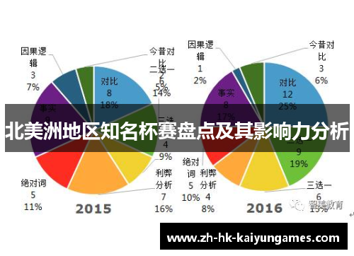 北美洲地区知名杯赛盘点及其影响力分析 北美洲地区知名杯赛盘点及其影响力分析