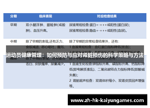 运动员健康管理：如何预防与应对肾脏损伤的科学策略与方法