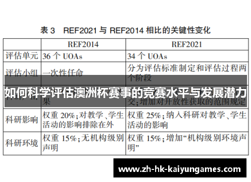 如何科学评估澳洲杯赛事的竞赛水平与发展潜力