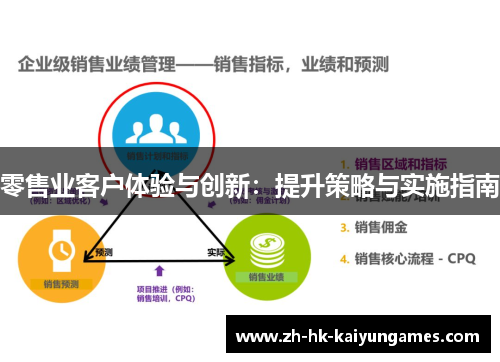 零售业客户体验与创新：提升策略与实施指南